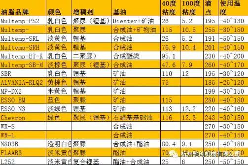 滚动轴承不是标准件吗,轴承是非标准件吗