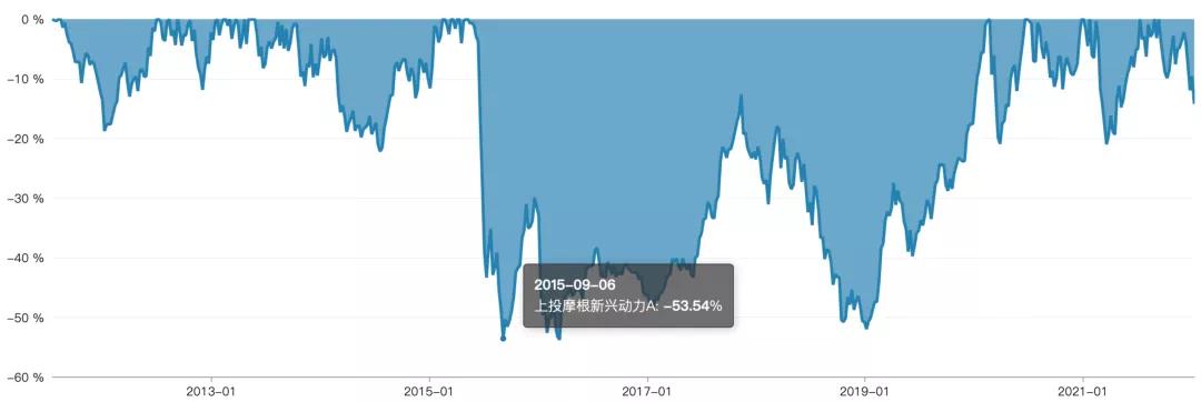 上投摩根杜猛怎么样,上投摩根最新传闻