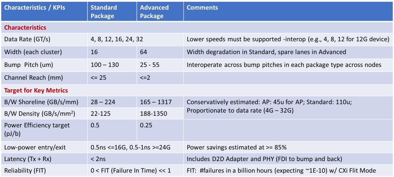 行内人对ucie的看法,ucie原理