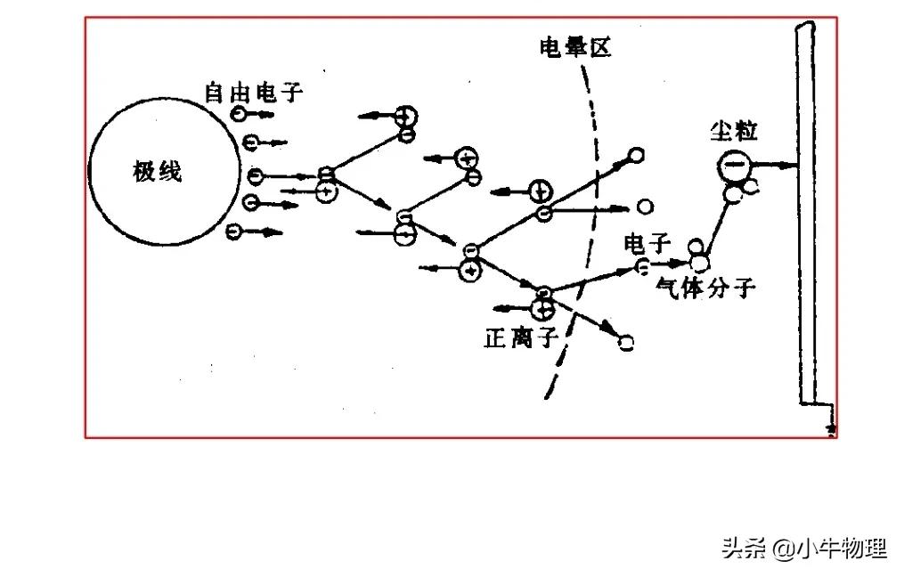 静电除尘是静电屏蔽吗,静电除尘掸没有静电了怎么办