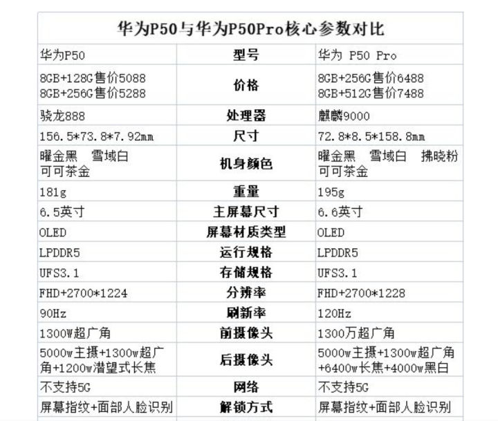 国产2000至3000元的商用手机,3000元性价比最高的国产手机