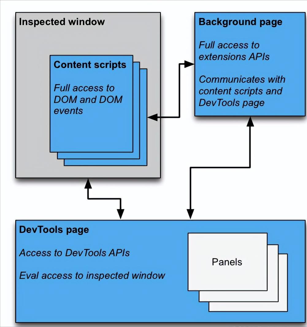 五款chrome神级插件推荐,chrome十大工具插件