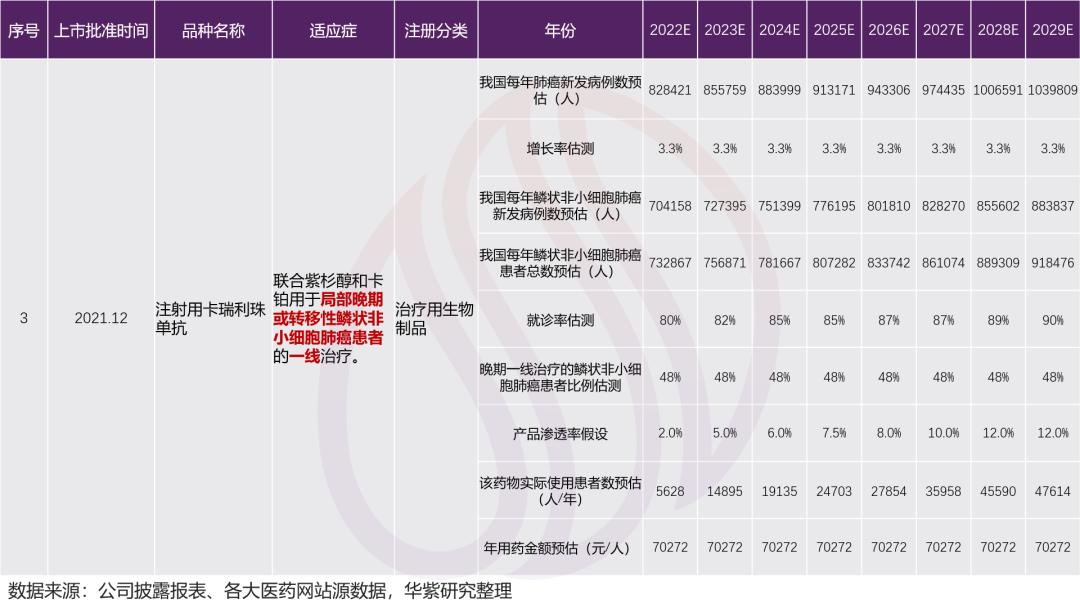 恒瑞医药的估值中枢,恒瑞医药2022的估值分析