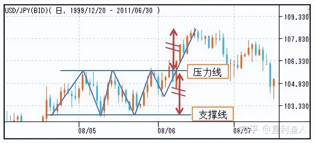 股市走势图形态,股市蜡烛图的形态与走势图解