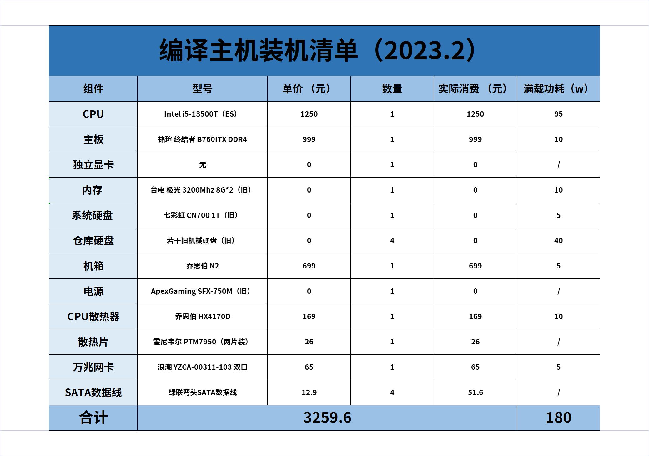 程序员电脑搭建教程图解,程序员硬件挑选方案
