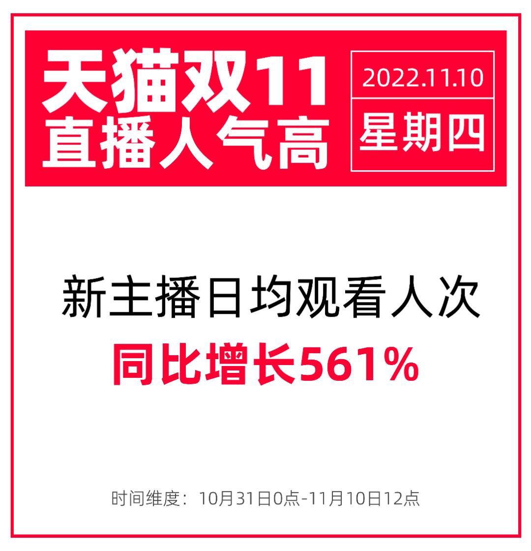 双11开门红战报,双11爆单倒计时