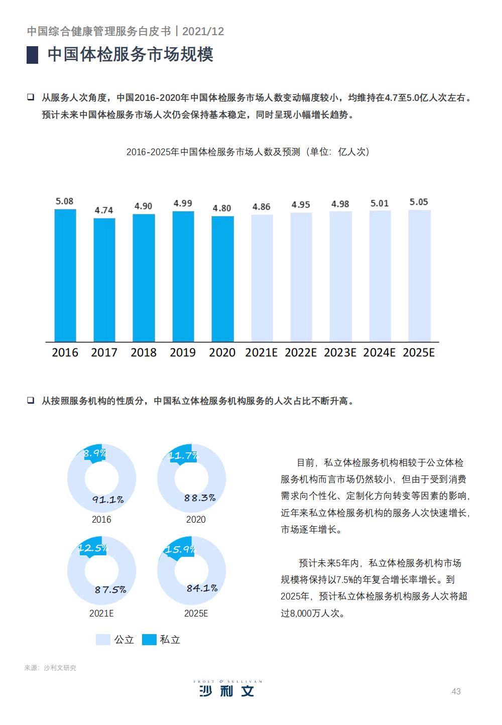 健康管理服务产业的发展战略,精准健康管理服务市场前景分析