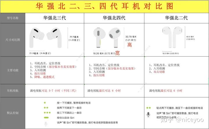 深圳华强北采耳推荐,华强北耳机避坑方法