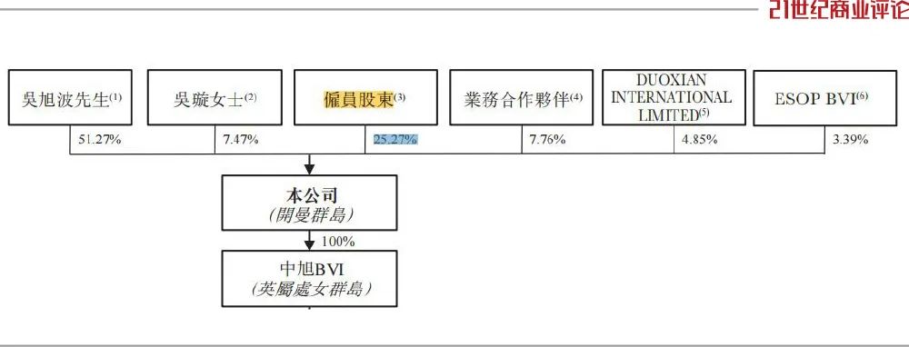 江西老板做游戏,半年进账45亿