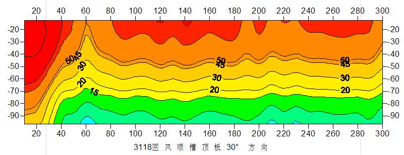 矿井探放水现场施工图,矿山探放水设计施工图