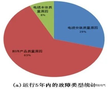 冷缩电缆附件性能怎么样,电缆附件冷缩和热缩的用途