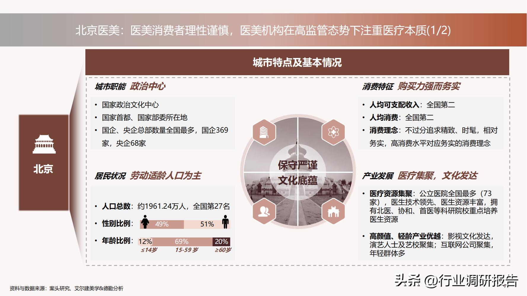 德勤：中国医美行业2022年度报告（消费人群分析、未来发展洞察）