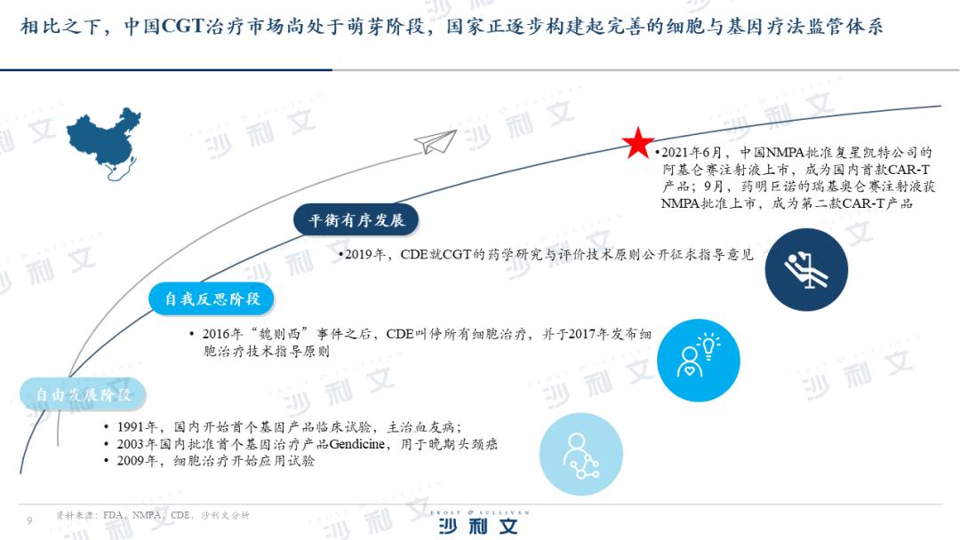 沙利文生物老总,沙利文大中华区总裁