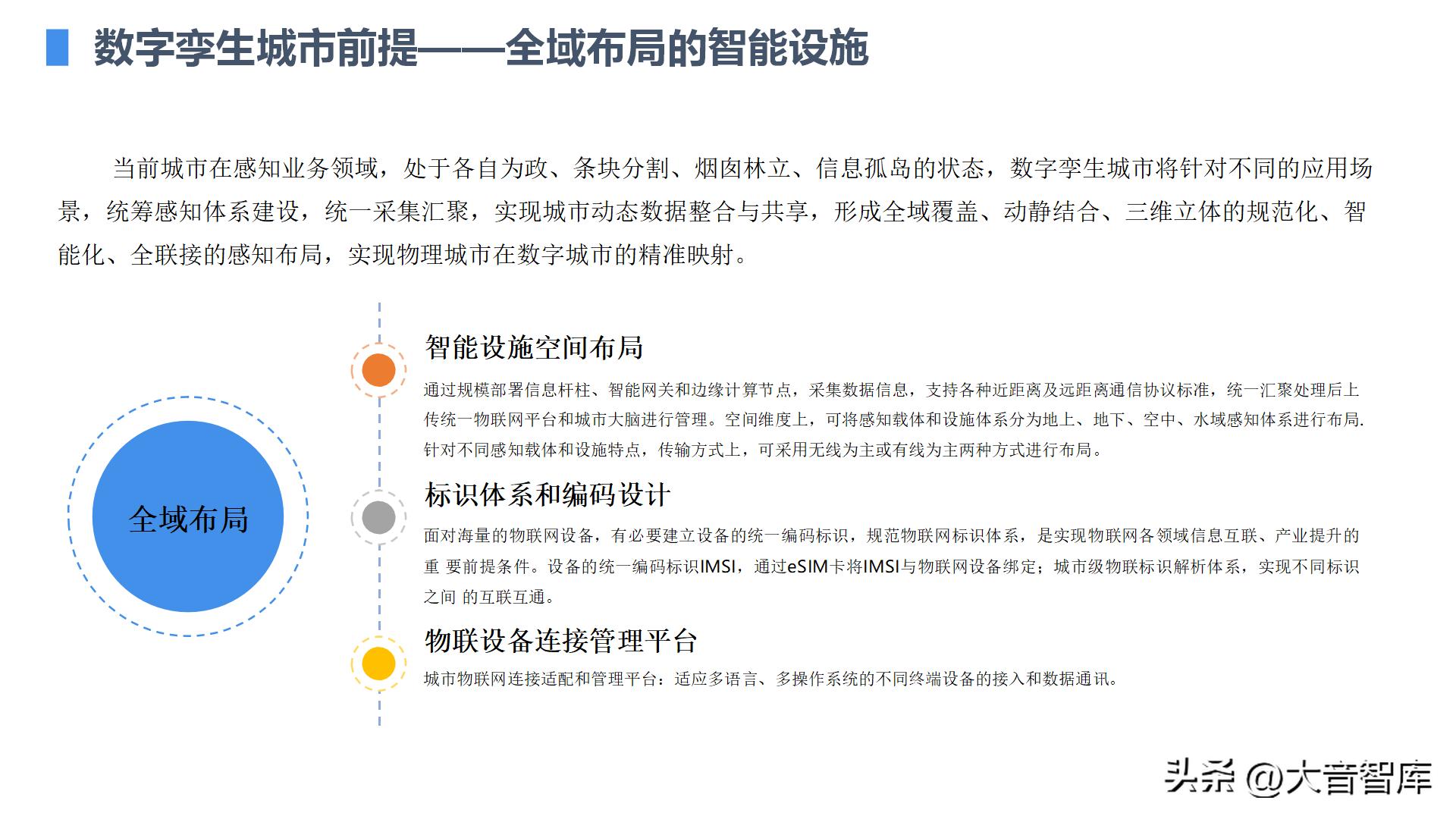 智慧城市架构图ppt,智慧城市数字孪生界面设计