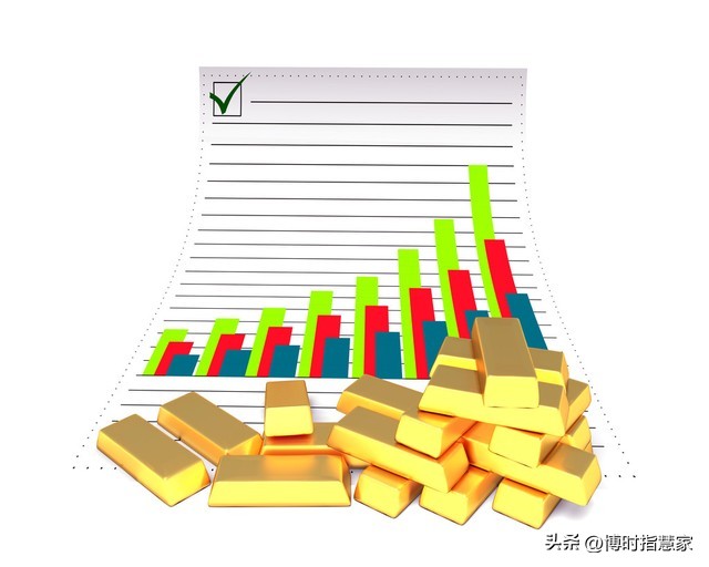 黄金资讯集团,外汇黄金财经资讯网站