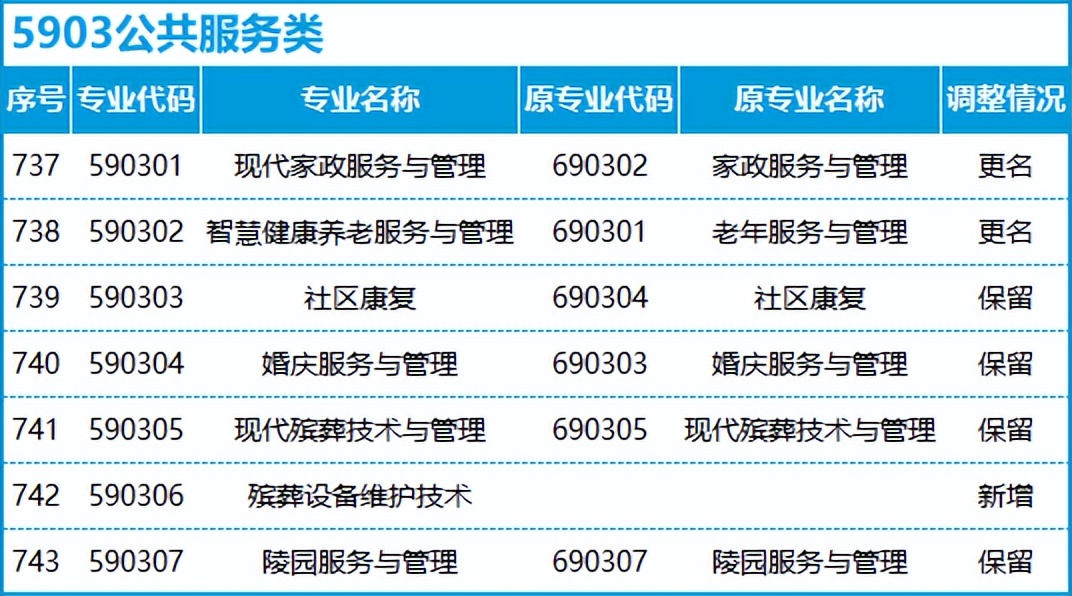 转本后怎么选专业,不打算升本应该选什么专业