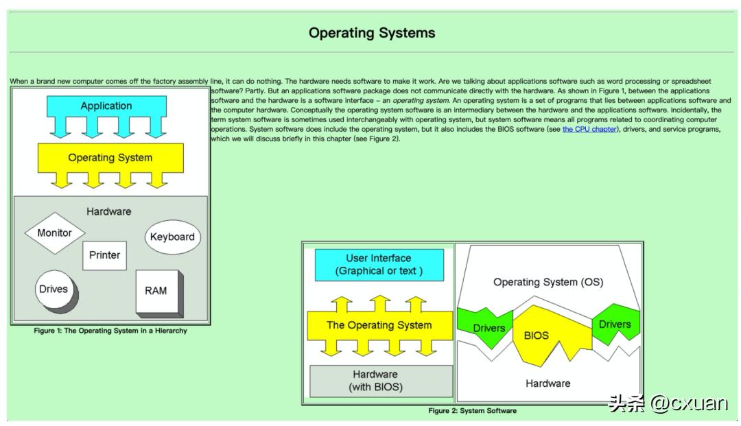 小白如何学体系,怎么学习操作系统