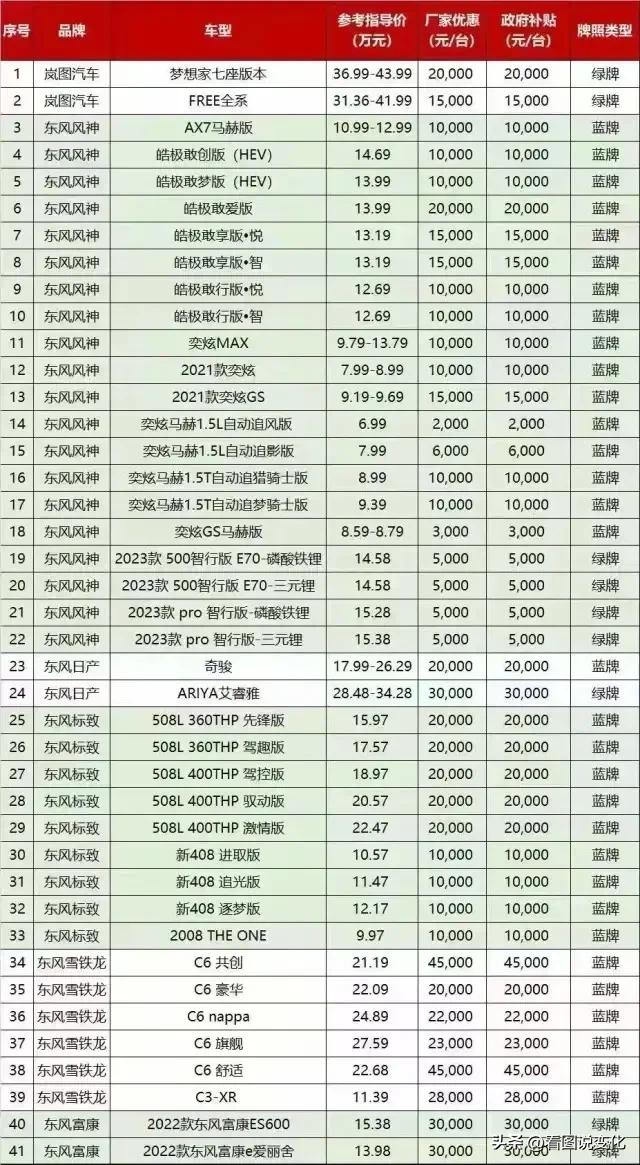 湖北东风全系汽车大幅降价条件,湖北东风汽车降价最新价格表
