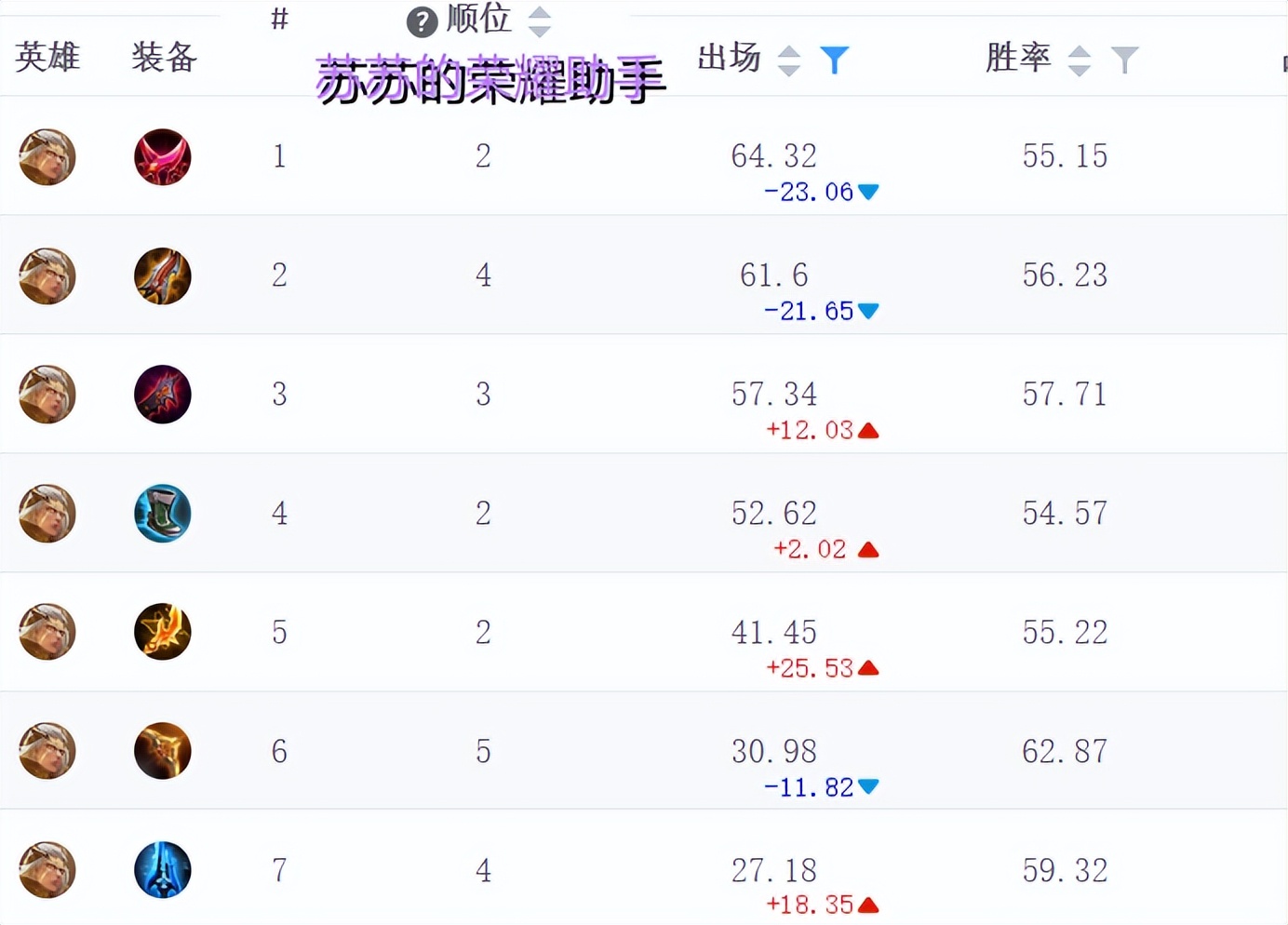 法球流后羿强还是暴击流后羿强,法球流后羿还是暴击流后羿强