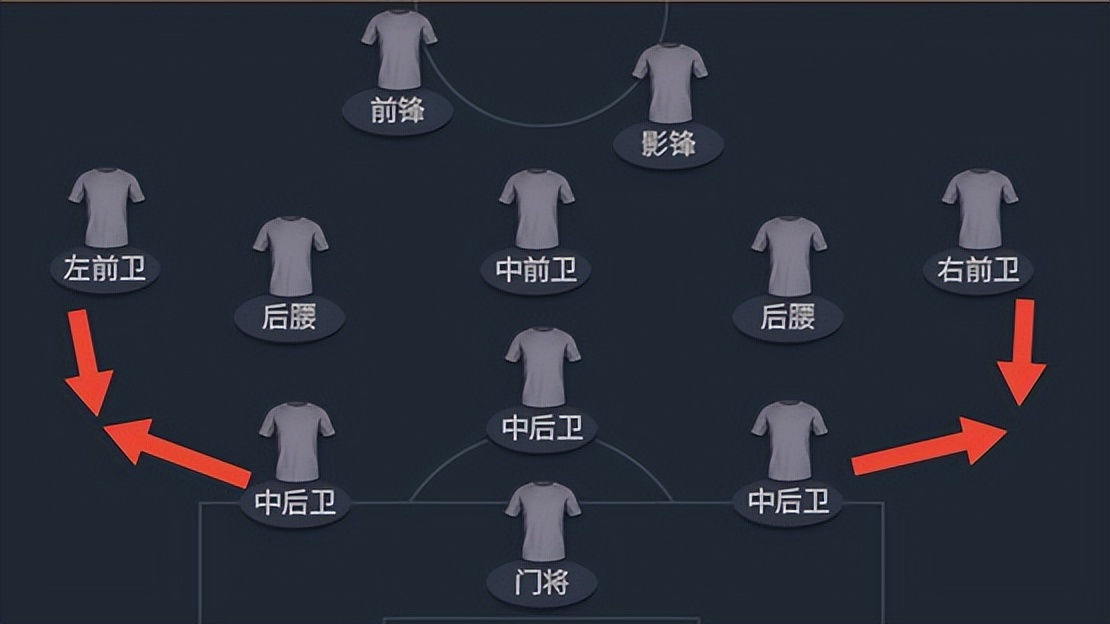 FIFA足球世界|志在三冠！曼城队套强力推荐！