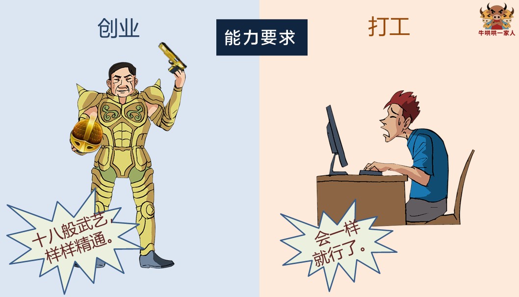 一张图告诉你创业为什么那么难,创业背后的辛酸只有自己才知道