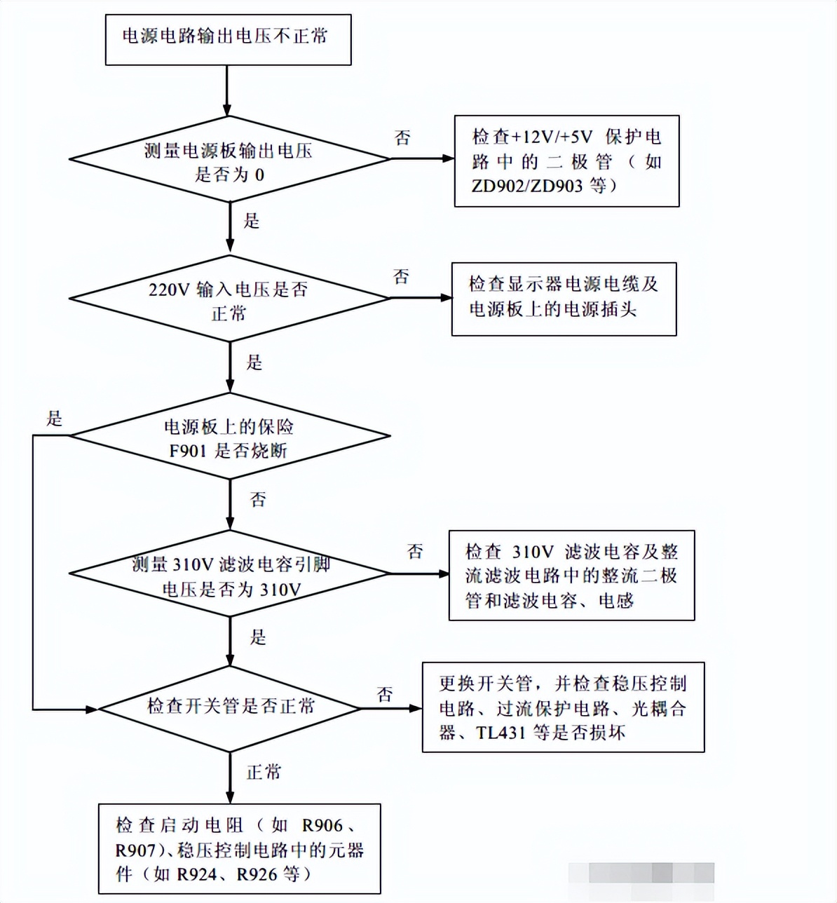 液晶电视维修教程pfc电路,液晶电视维修教程讲解