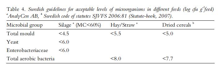 粮食中真菌的检测,粮食中真菌毒素检测的优缺点