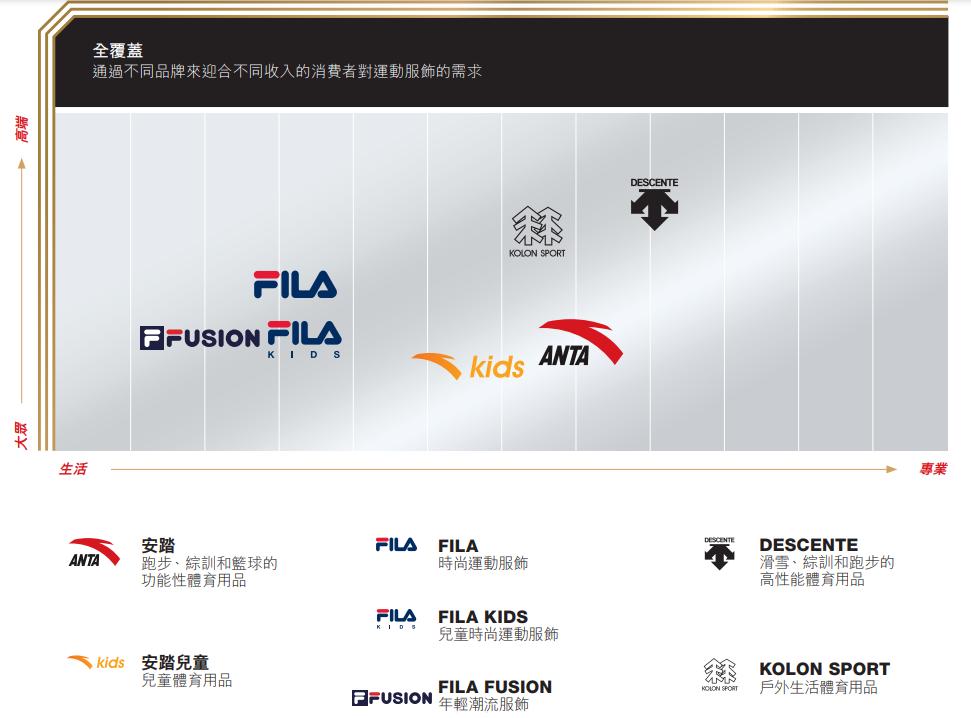 fila斐乐河北专卖店,fila斐乐韩国