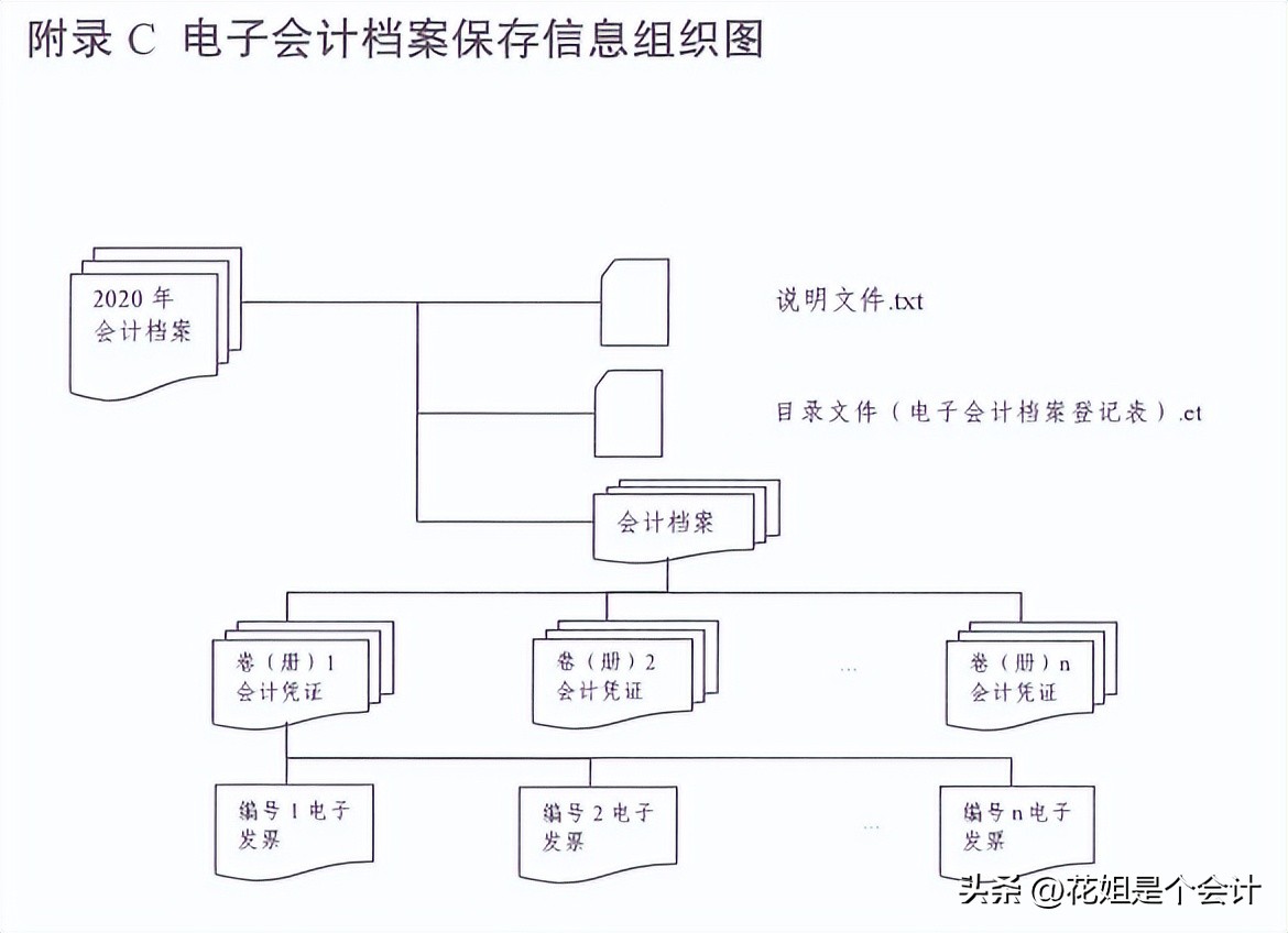 火车票电子发票报销怎么报,全电发票上线后有什么新的机遇