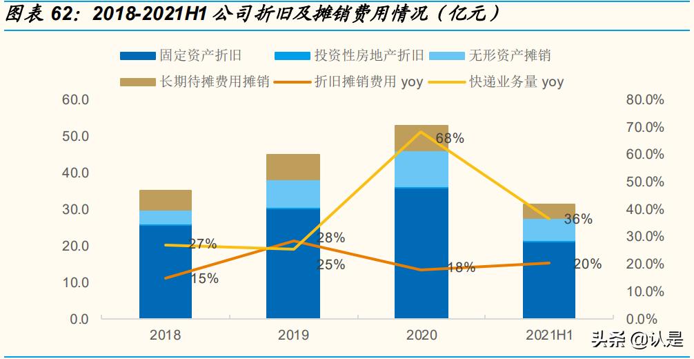 顺丰物流企业发展调研报告,顺丰控股与京东物流对比研究报告