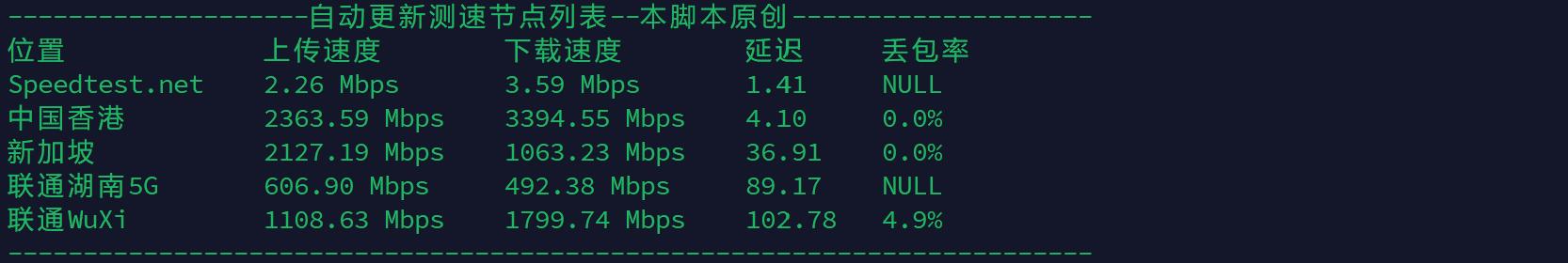 Hytron低价香港VPS简单评测