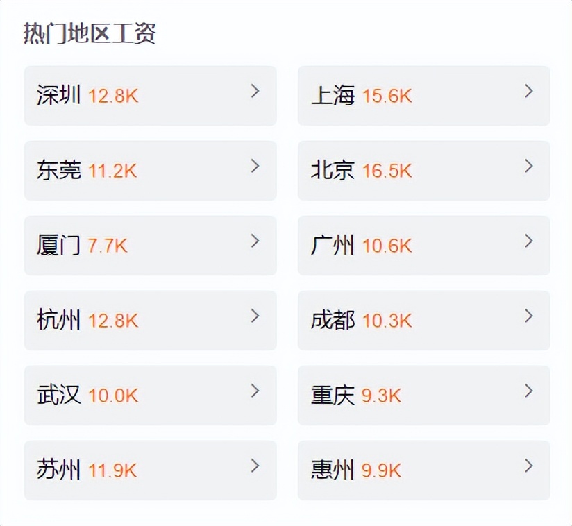 长远看哪个行业更适合干,怎样进入软件测试这个行业