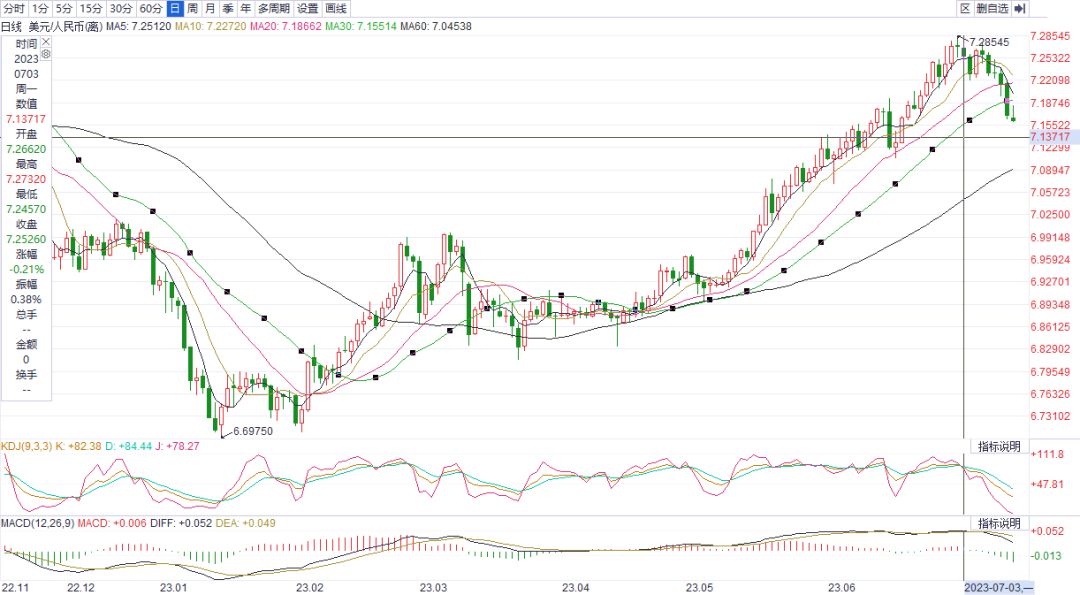 北向资金大幅买入后续走势,北向资金流出超百亿后市