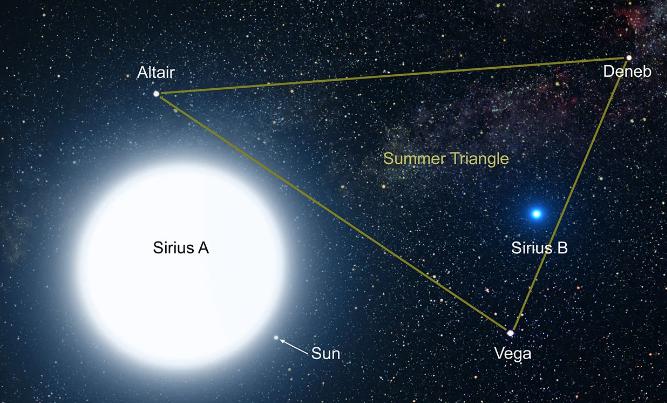 夏历与阳历的区别,夏历是阴历是阳历