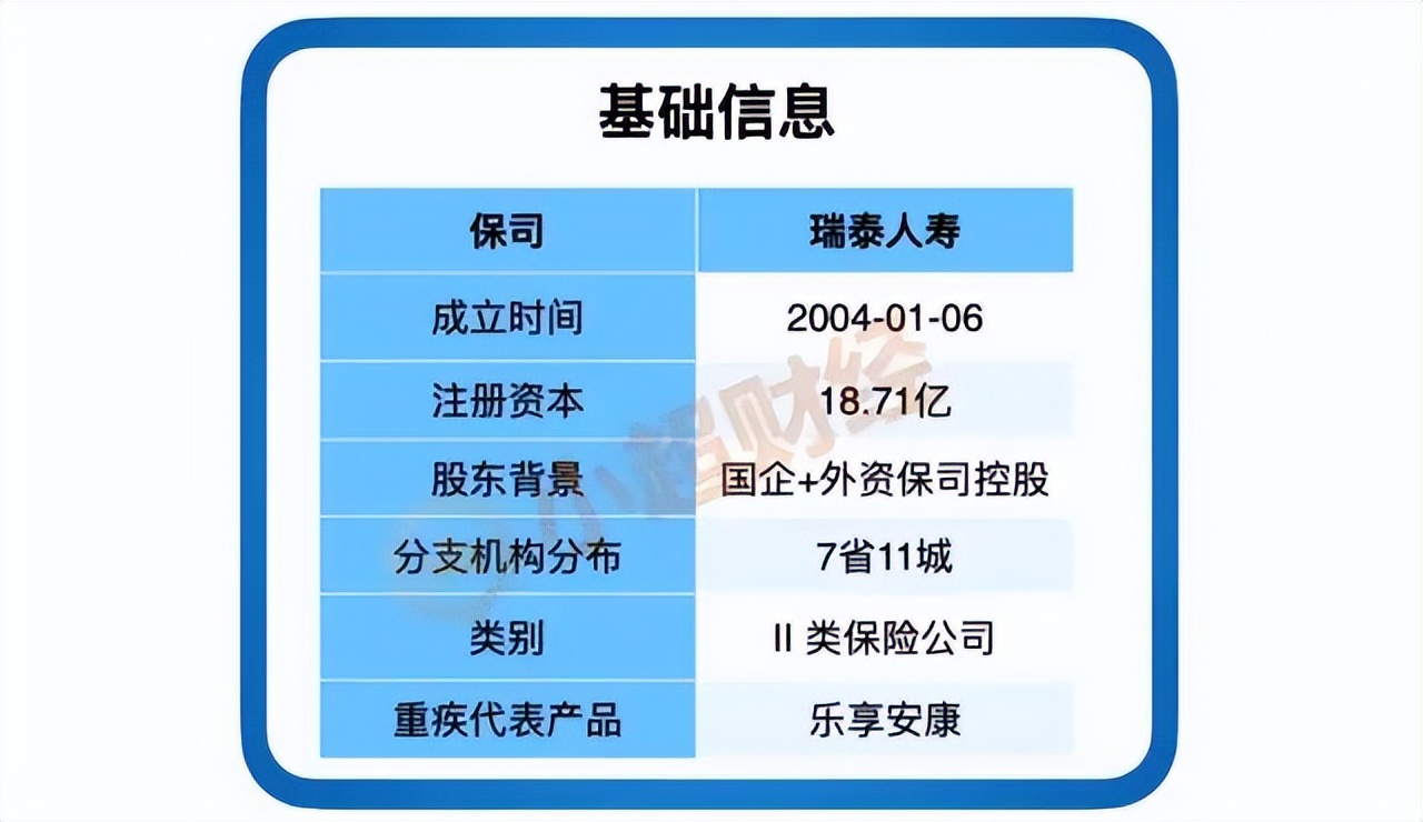 哪些保险公司不可靠,瑞泰人寿保险揭秘