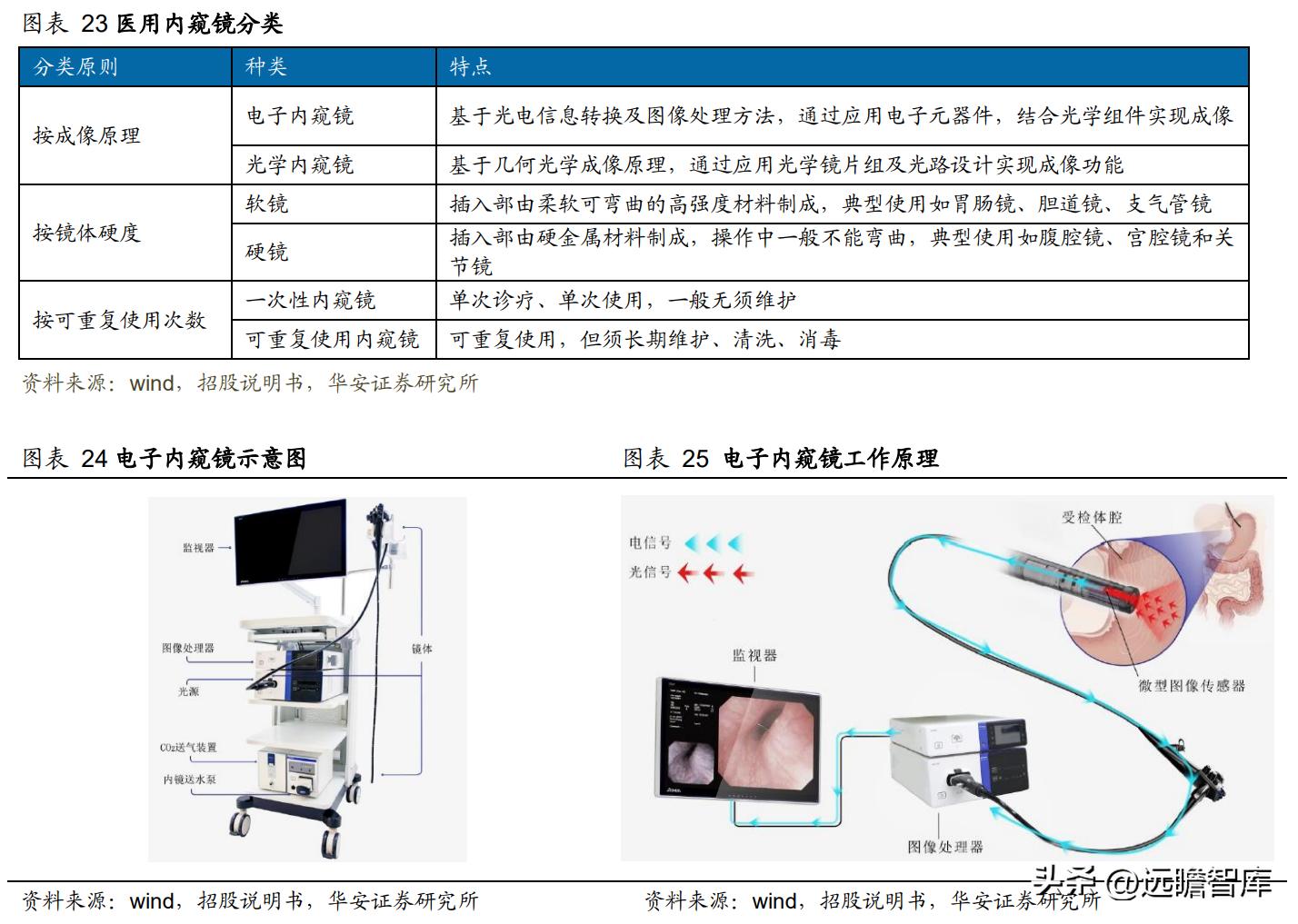 高举高打，开立医疗：经营改革效果显现，内镜助力业绩加速成长