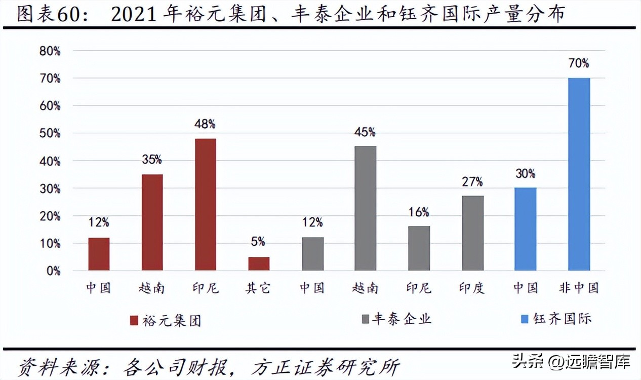 华利集团鞋子,华利集团自有品牌运动鞋
