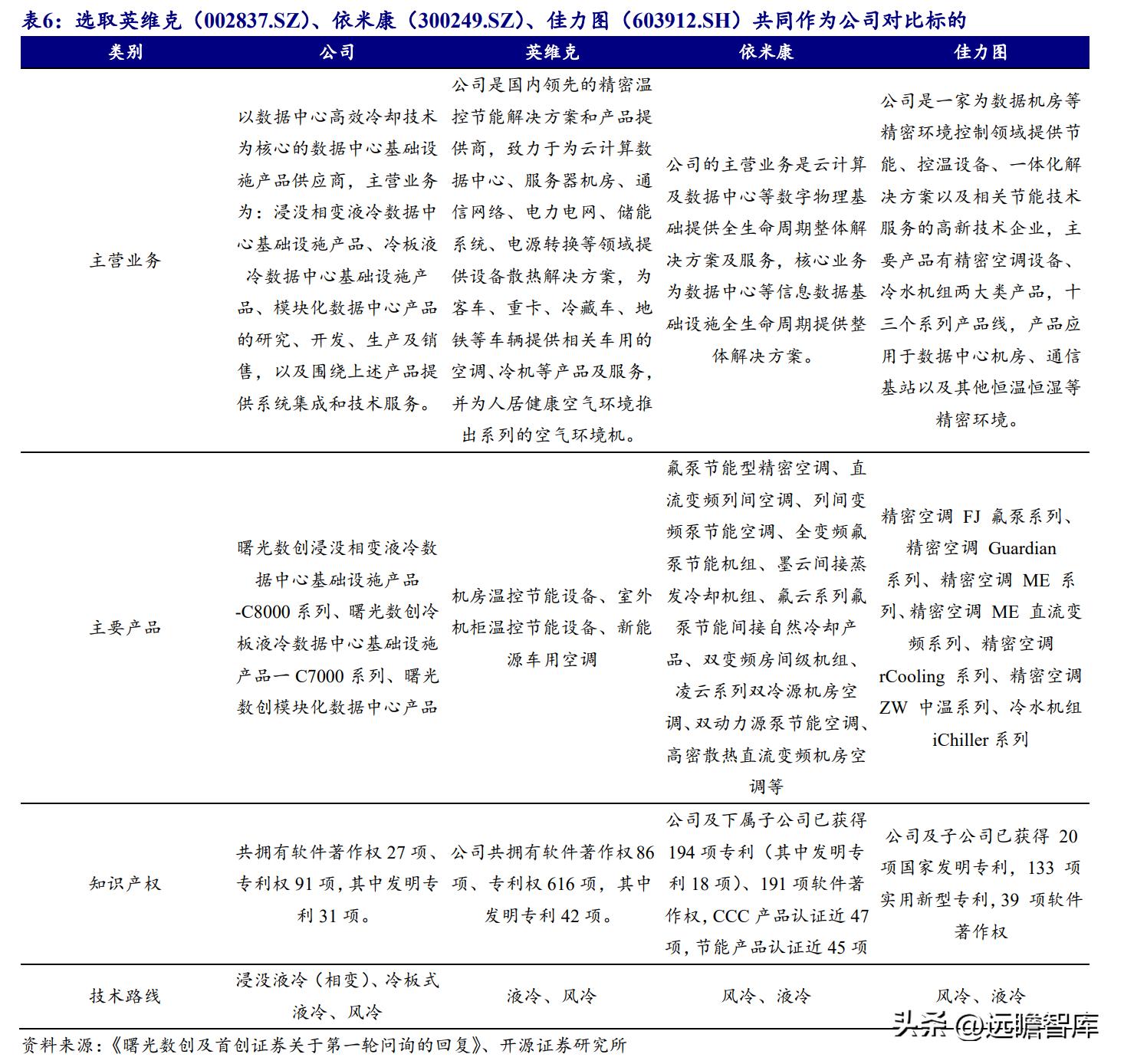 数据中心液冷技术小巨人，曙光数创：赋能“东数西算”绿色价值