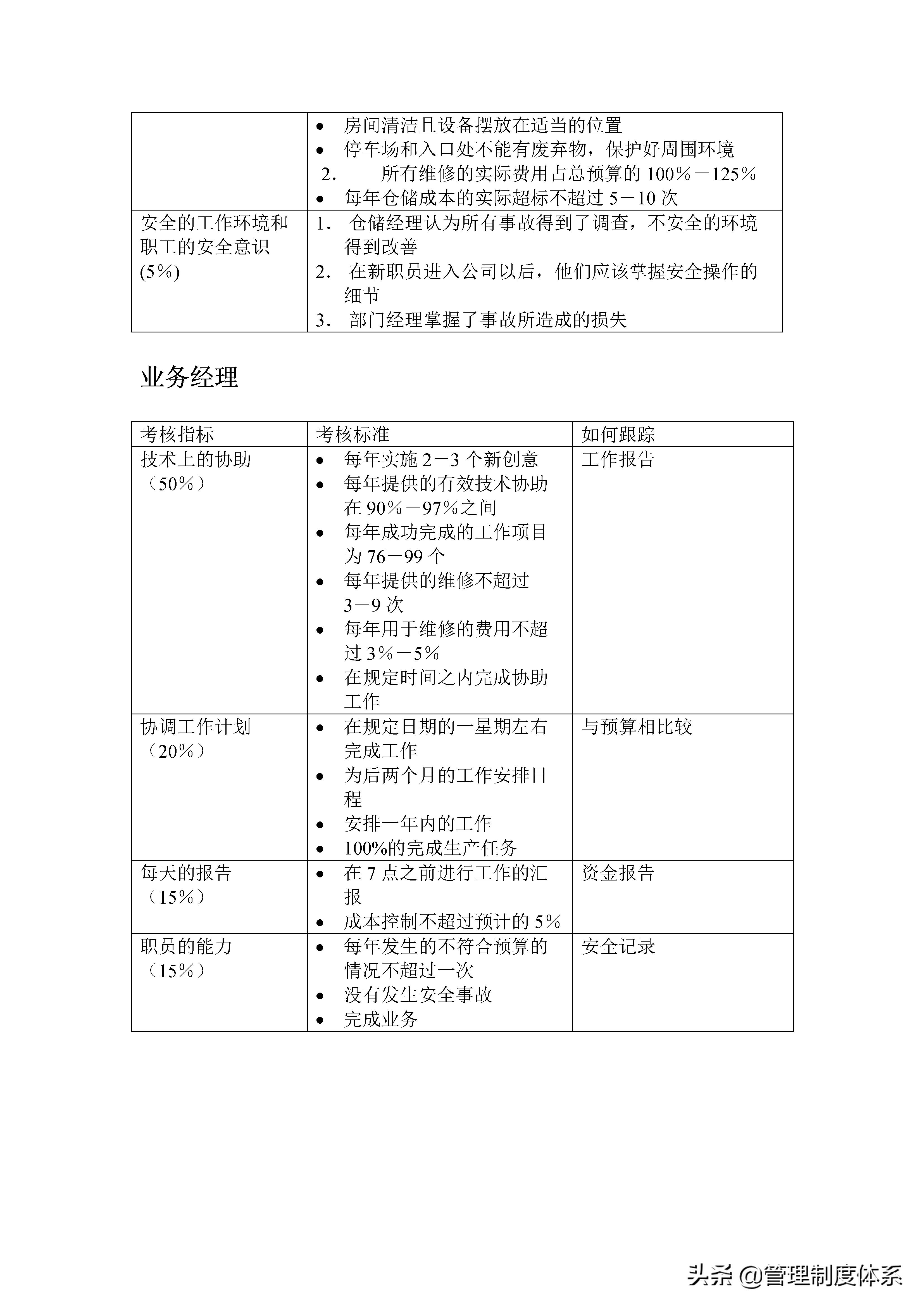 教培机构绩效考核kpi指标大全,安全管理员kpi绩效考核指标