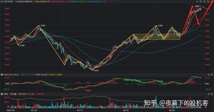我的期货交易记录20230602