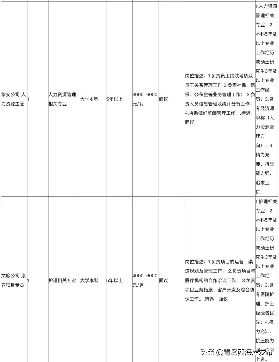 青岛西海岸新区海洋控股集团招聘,青岛西海岸新区事业编最新招聘