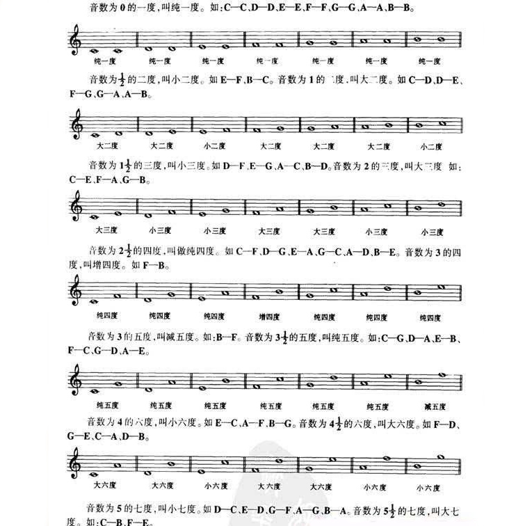 吉他,如何学吉他入门教程