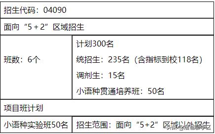 青羊新城哪个片区发展潜力大,青羊新城板块图