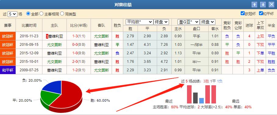 今日竞彩实单足球推荐尤文图斯,今日竞彩足球塞萨半全场预测推荐