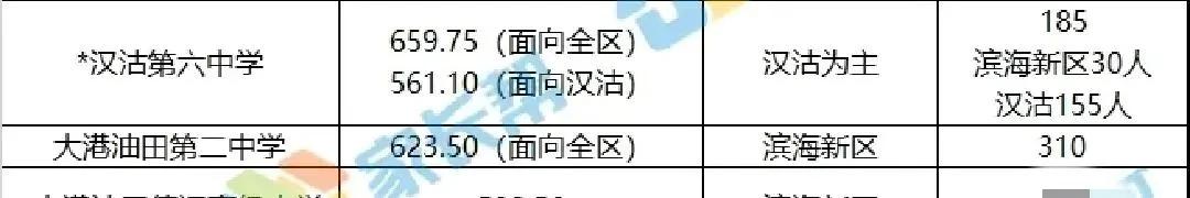 汉沽六中分校,汉沽六中比五中哪个好