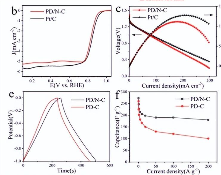 铁源对锂离子电池Li2FeSiO4@C正极材料的结构和电化学性能影响