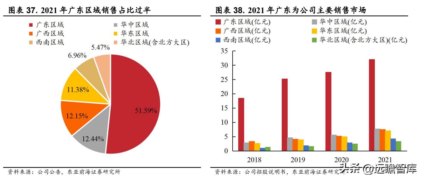 能量饮料东鹏特饮,能量水东鹏