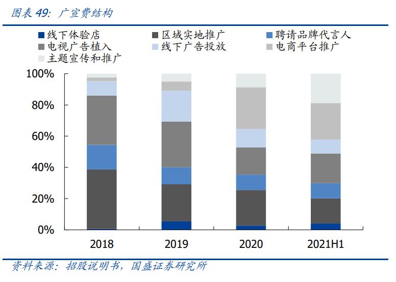 明月镜片防蓝光非球面镜片价格,明月近视防控镜片