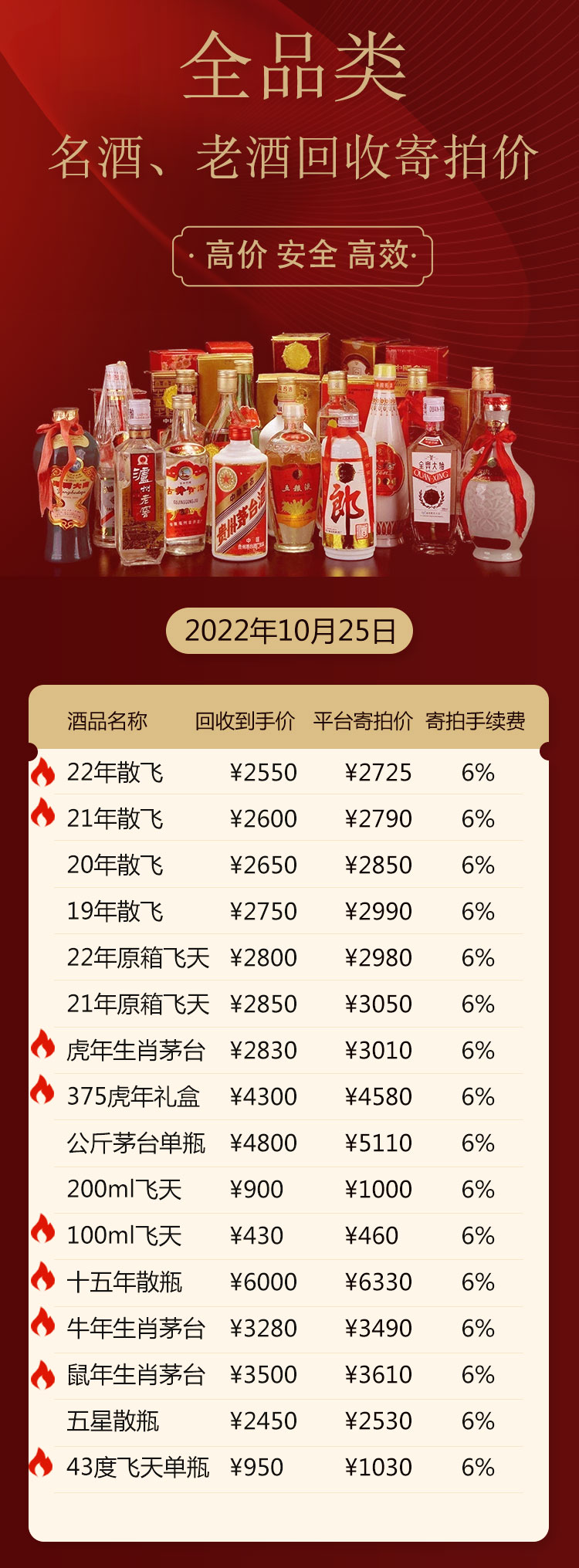 茅台股价下跌传递出什么信号,今日茅台股价消息