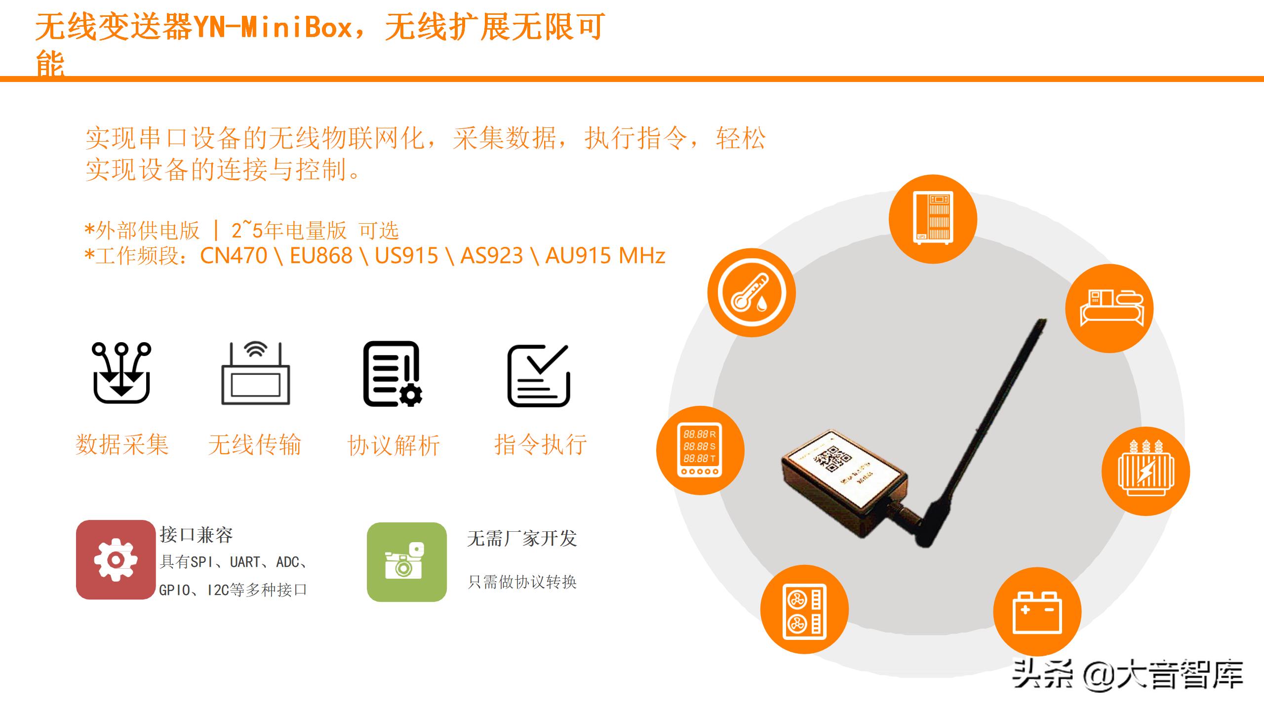 数字孪生可视化平台需要什么技术,零代码玩转数字孪生可视化
